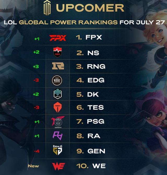 英超冠军 英超冠军